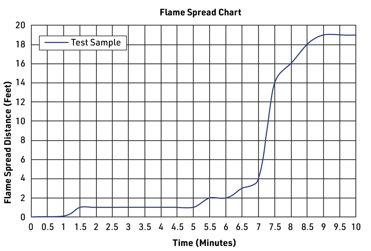 Acoustic felt NRC test chart